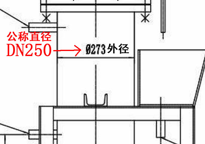 公稱直徑DN管道尺寸對(duì)照表管道尺寸(英制與公制對(duì)照表)