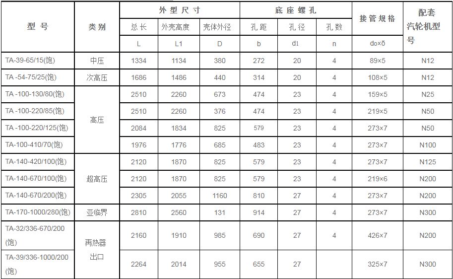 鍋爐汽包安全門(mén)消-器規(guī)格型號(hào)技術(shù)參數(shù)（TA系列、飽和蒸汽用）